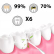 Irygator do Zębów Bezprzewodowy Dentystyczny Mocny 4 Dysze 3 Tryby 230 ml (5)